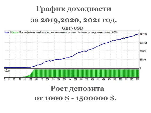 图片[2]-Mql5官网 ScalperBot 外汇EA-EA侦探社 - 全球领先的MQL5官网外汇EA机器人MT4自动化交易EA资源免费分享网站