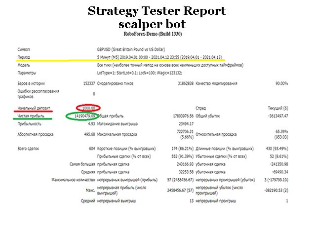 图片[5]-Mql5官网 ScalperBot 外汇EA-EA侦探社 - 全球领先的MQL5官网外汇EA机器人MT4自动化交易EA资源免费分享网站