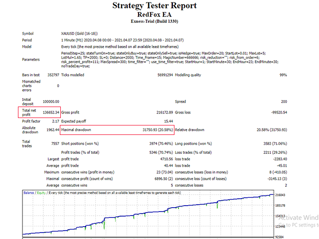 图片[2]-Mql5官网 RedFox EA 外汇EA-EA侦探社 - 全球领先的MQL5官网外汇EA机器人MT4自动化交易EA资源免费分享网站