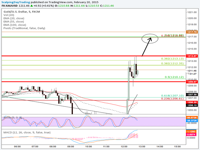 图片[3]-Mql5官网 Gold Scalping Pro 外汇EA-EA侦探社 - 全球领先的MQL5官网外汇EA机器人MT4自动化交易EA资源免费分享网站