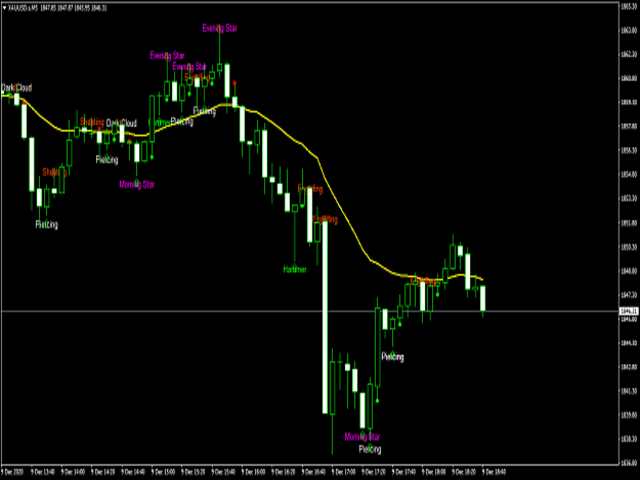图片[4]-Mql5官网 Gold Scalping Pro 外汇EA-EA侦探社 - 全球领先的MQL5官网外汇EA机器人MT4自动化交易EA资源免费分享网站