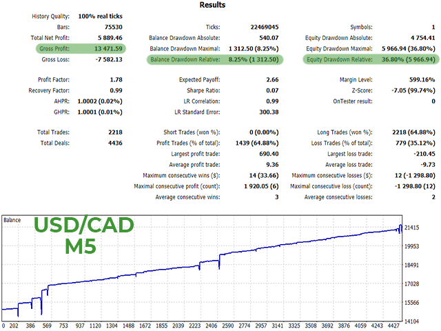 图片[3]-usd-EA侦探社 - 全球领先的MQL5官网外汇EA机器人MT4自动化交易EA资源免费分享网站