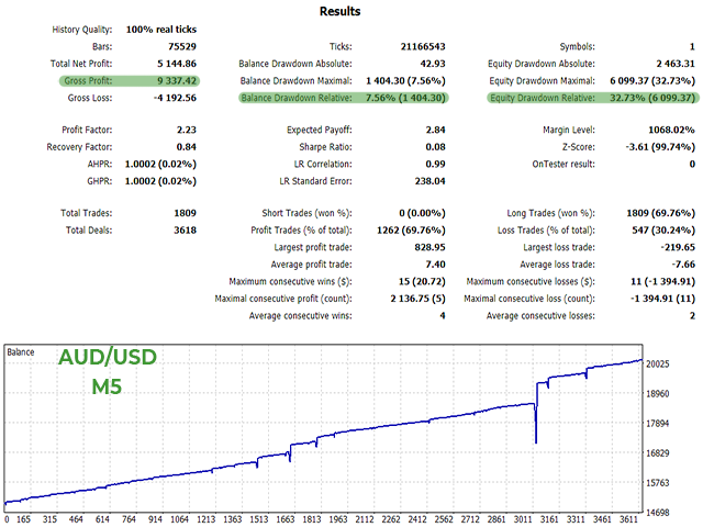 图片[4]-usd-EA侦探社 - 全球领先的MQL5官网外汇EA机器人MT4自动化交易EA资源免费分享网站