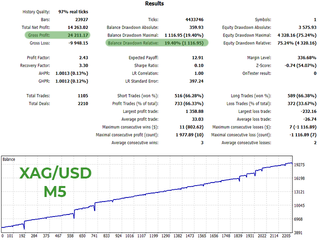 图片[7]-usd-EA侦探社 - 全球领先的MQL5官网外汇EA机器人MT4自动化交易EA资源免费分享网站
