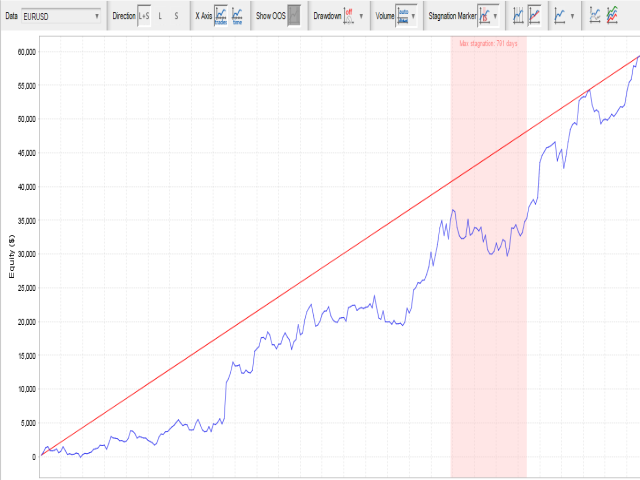图片[3]-Mql5官网 Eagle EA MT4 外汇EA-EA侦探社 - 全球领先的MQL5官网外汇EA机器人MT4自动化交易EA资源免费分享网站