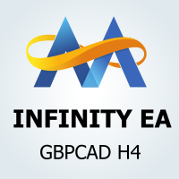 Mql5官网 Infinity EA MT4 外汇EA-EA侦探社 - 全球领先的MQL5官网外汇EA机器人MT4自动化交易EA资源免费分享网站