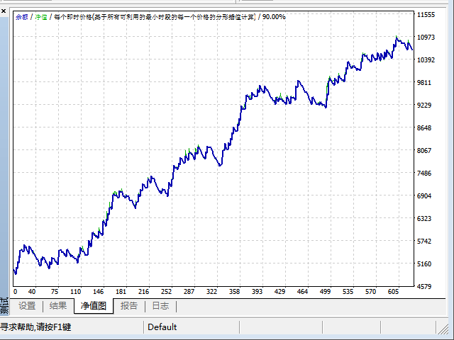 图片[3]-Mql5官网 Gold001 EA 外汇EA-EA侦探社 - 全球领先的MQL5官网外汇EA机器人MT4自动化交易EA资源免费分享网站