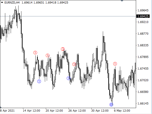 图片[10]-Mql5官网 TriggerArrow 外汇EA-EA侦探社 - 全球领先的MQL5官网外汇EA机器人MT4自动化交易EA资源免费分享网站