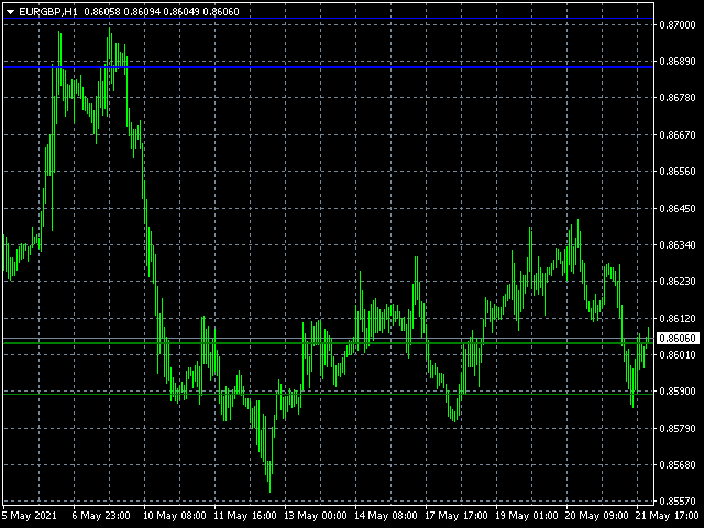 图片[1]-Mql5官网 Volume Levels Pro 外汇EA-EA侦探社 - 全球领先的MQL5官网外汇EA机器人MT4自动化交易EA资源免费分享网站