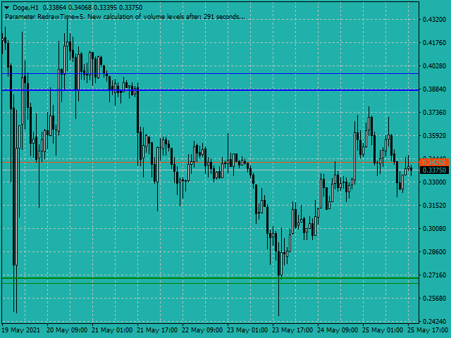 图片[4]-Mql5官网 Volume Levels Pro 外汇EA-EA侦探社 - 全球领先的MQL5官网外汇EA机器人MT4自动化交易EA资源免费分享网站