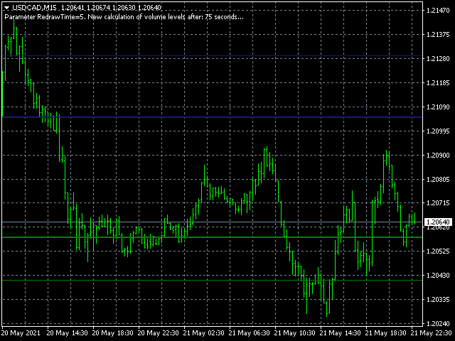 图片[6]-Mql5官网 Volume Levels Pro 外汇EA-EA侦探社 - 全球领先的MQL5官网外汇EA机器人MT4自动化交易EA资源免费分享网站