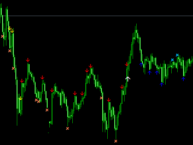 图片[2]-Mql5官网 Right arrows 外汇EA-EA侦探社 - 全球领先的MQL5官网外汇EA机器人MT4自动化交易EA资源免费分享网站