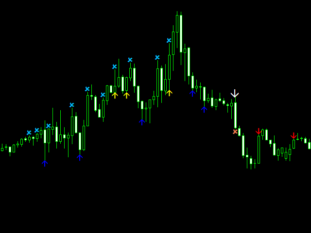 图片[4]-Mql5官网 Right arrows 外汇EA-EA侦探社 - 全球领先的MQL5官网外汇EA机器人MT4自动化交易EA资源免费分享网站