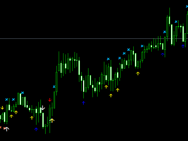 图片[5]-Mql5官网 Right arrows 外汇EA-EA侦探社 - 全球领先的MQL5官网外汇EA机器人MT4自动化交易EA资源免费分享网站