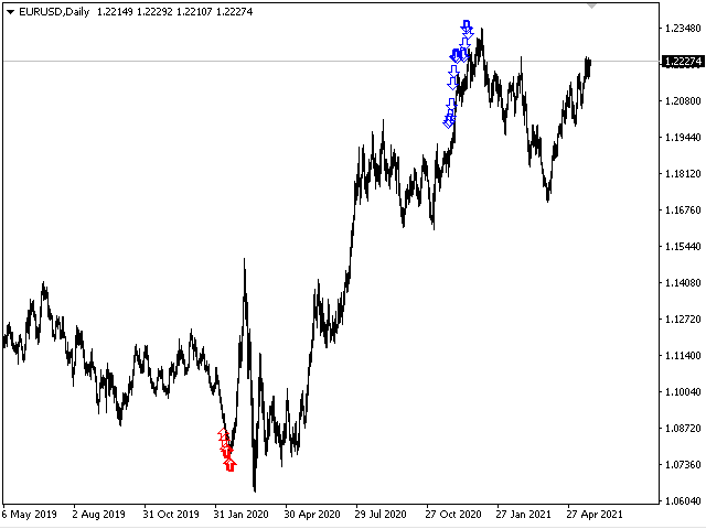 图片[1]-Mql5官网 Chaos Trend 外汇EA-EA侦探社 - 全球领先的MQL5官网外汇EA机器人MT4自动化交易EA资源免费分享网站