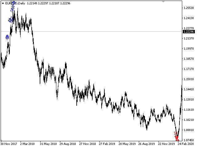 图片[2]-Mql5官网 Chaos Trend 外汇EA-EA侦探社 - 全球领先的MQL5官网外汇EA机器人MT4自动化交易EA资源免费分享网站