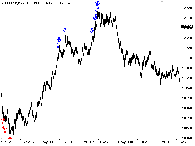 图片[3]-Mql5官网 Chaos Trend 外汇EA-EA侦探社 - 全球领先的MQL5官网外汇EA机器人MT4自动化交易EA资源免费分享网站