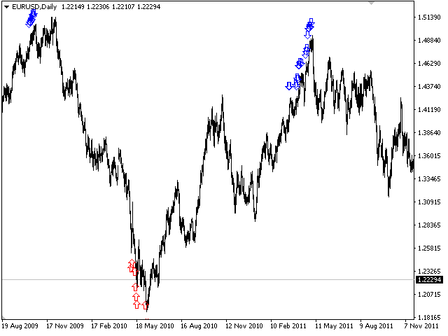 图片[4]-Mql5官网 Chaos Trend 外汇EA-EA侦探社 - 全球领先的MQL5官网外汇EA机器人MT4自动化交易EA资源免费分享网站