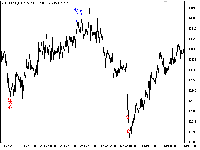 图片[6]-Mql5官网 Chaos Trend 外汇EA-EA侦探社 - 全球领先的MQL5官网外汇EA机器人MT4自动化交易EA资源免费分享网站