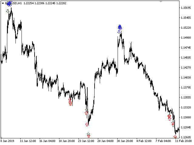 图片[7]-Mql5官网 Chaos Trend 外汇EA-EA侦探社 - 全球领先的MQL5官网外汇EA机器人MT4自动化交易EA资源免费分享网站