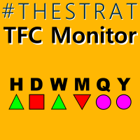 Mql5官网 TheStrat TFC Monitor 外汇EA-EA侦探社 - 全球领先的MQL5官网外汇EA机器人MT4自动化交易EA资源免费分享网站