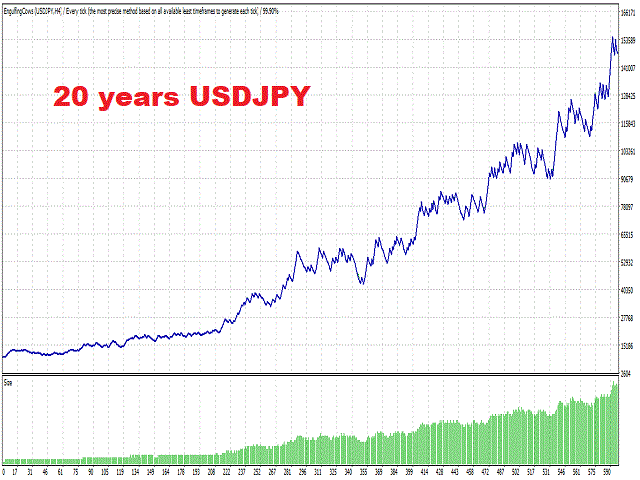 图片[1]-Mql5官网 Powerful Price Action EA for MT4 外汇EA-EA侦探社 - 全球领先的MQL5官网外汇EA机器人MT4自动化交易EA资源免费分享网站