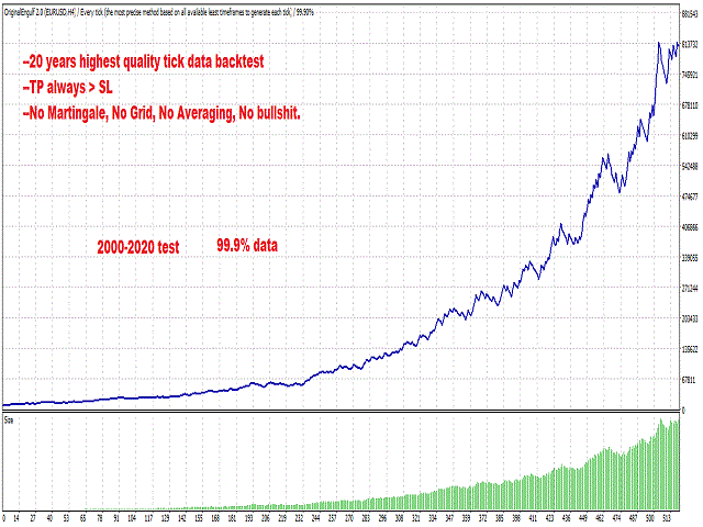 图片[2]-Mql5官网 Powerful Price Action EA for MT4 外汇EA-EA侦探社 - 全球领先的MQL5官网外汇EA机器人MT4自动化交易EA资源免费分享网站
