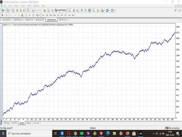 图片[4]-Mql5官网 Powerful Price Action EA for MT4 外汇EA-EA侦探社 - 全球领先的MQL5官网外汇EA机器人MT4自动化交易EA资源免费分享网站
