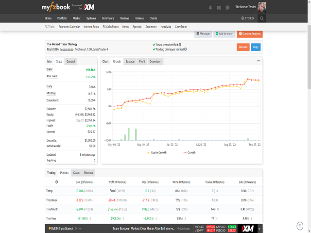 图片[10]-Mql5官网 Powerful Price Action EA for MT4 外汇EA-EA侦探社 - 全球领先的MQL5官网外汇EA机器人MT4自动化交易EA资源免费分享网站