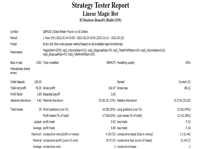 图片[1]-Mql5官网 Linear Magic Bot 外汇EA-EA侦探社 - 全球领先的MQL5官网外汇EA机器人MT4自动化交易EA资源免费分享网站