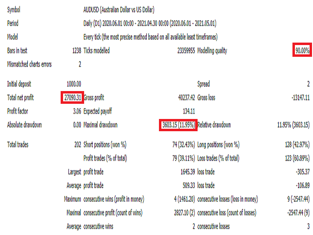 图片[2]-Mql5官网 THE Daily breakout 外汇EA-EA侦探社 - 全球领先的MQL5官网外汇EA机器人MT4自动化交易EA资源免费分享网站