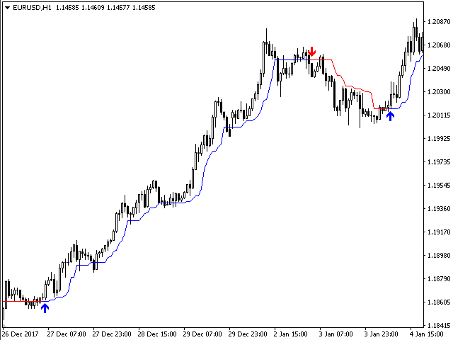 图片[1]-Mql5官网 Trend Champion 外汇EA-EA侦探社 - 全球领先的MQL5官网外汇EA机器人MT4自动化交易EA资源免费分享网站