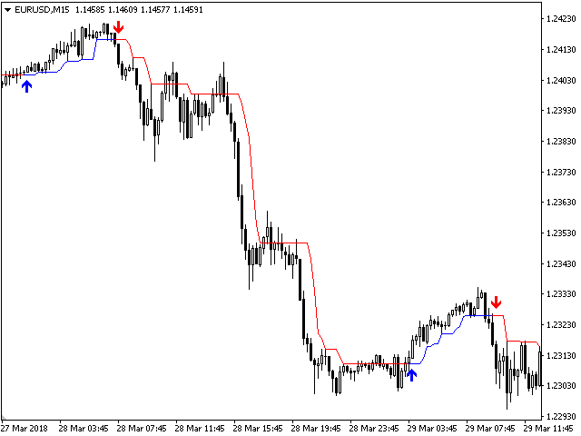 图片[2]-Mql5官网 Trend Champion 外汇EA-EA侦探社 - 全球领先的MQL5官网外汇EA机器人MT4自动化交易EA资源免费分享网站