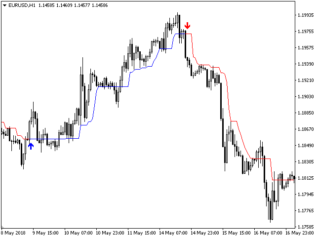图片[4]-Mql5官网 Trend Champion 外汇EA-EA侦探社 - 全球领先的MQL5官网外汇EA机器人MT4自动化交易EA资源免费分享网站