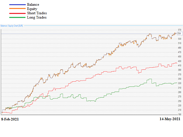 图片[1]-Mql5官网 Bagheri EURUSD 外汇EA-EA侦探社 - 全球领先的MQL5官网外汇EA机器人MT4自动化交易EA资源免费分享网站