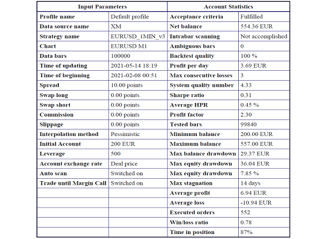 图片[2]-Mql5官网 Bagheri EURUSD 外汇EA-EA侦探社 - 全球领先的MQL5官网外汇EA机器人MT4自动化交易EA资源免费分享网站