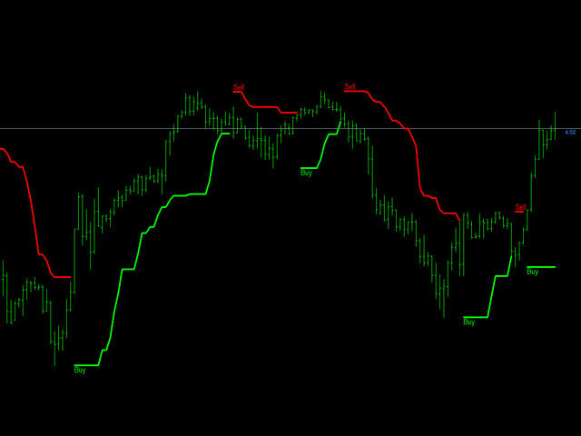 图片[1]-Mql5官网 Accurate Swing 外汇EA-EA侦探社 - 全球领先的MQL5官网外汇EA机器人MT4自动化交易EA资源免费分享网站
