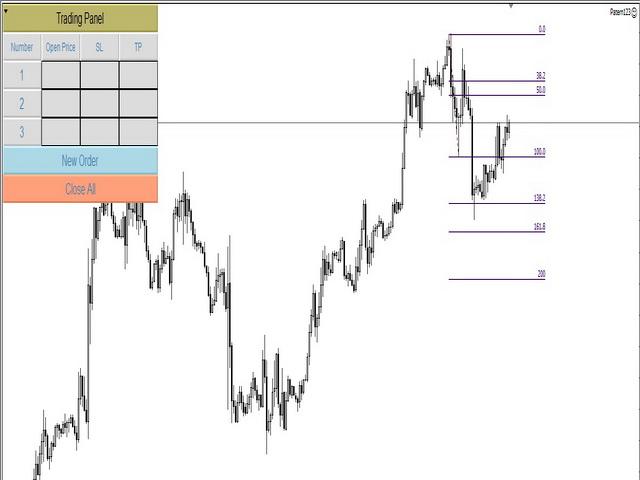 图片[1]-Mql5官网 Trade panel for pattern 123 外汇EA-EA侦探社 - 全球领先的MQL5官网外汇EA机器人MT4自动化交易EA资源免费分享网站
