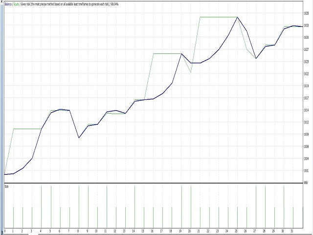 图片[1]-Mql5官网 King Box AVG 外汇EA-EA侦探社 - 全球领先的MQL5官网外汇EA机器人MT4自动化交易EA资源免费分享网站
