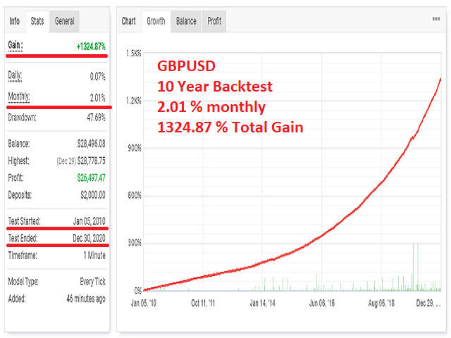 图片[2]-Mql5官网 FX Adjutant MT4 外汇EA-EA侦探社 - 全球领先的MQL5官网外汇EA机器人MT4自动化交易EA资源免费分享网站