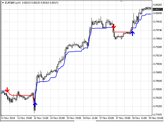 图片[1]-Mql5官网 Trends Protection 外汇EA-EA侦探社 - 全球领先的MQL5官网外汇EA机器人MT4自动化交易EA资源免费分享网站