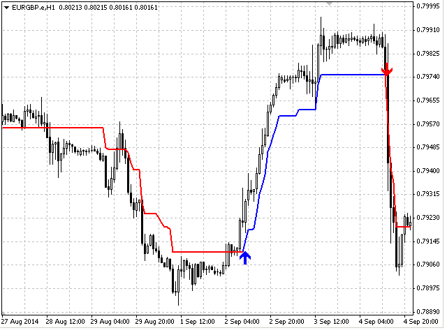 图片[3]-Mql5官网 Trends Protection 外汇EA-EA侦探社 - 全球领先的MQL5官网外汇EA机器人MT4自动化交易EA资源免费分享网站