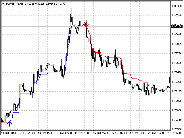 图片[4]-Mql5官网 Trends Protection 外汇EA-EA侦探社 - 全球领先的MQL5官网外汇EA机器人MT4自动化交易EA资源免费分享网站