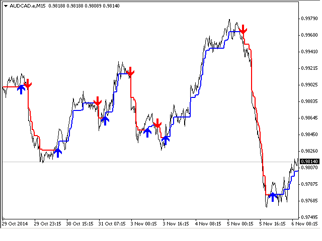 图片[5]-Mql5官网 Trends Protection 外汇EA-EA侦探社 - 全球领先的MQL5官网外汇EA机器人MT4自动化交易EA资源免费分享网站