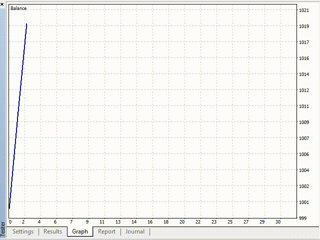 图片[2]-使用-EA侦探社 - 全球领先的MQL5官网外汇EA机器人MT4自动化交易EA资源免费分享网站