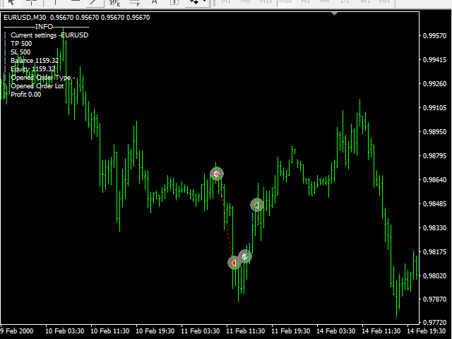 图片[5]-使用-EA侦探社 - 全球领先的MQL5官网外汇EA机器人MT4自动化交易EA资源免费分享网站