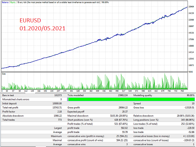 图片[1]-Mql5官网 Trend And Grid 外汇EA-EA侦探社 - 全球领先的MQL5官网外汇EA机器人MT4自动化交易EA资源免费分享网站