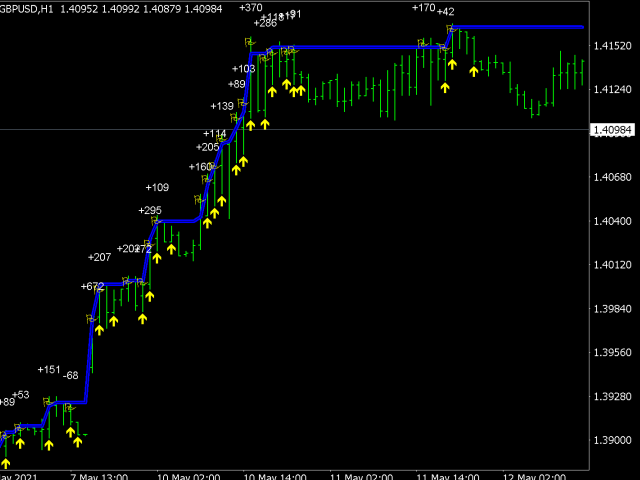 图片[2]-Mql5官网 Chinetti pip collector XL 外汇EA-EA侦探社 - 全球领先的MQL5官网外汇EA机器人MT4自动化交易EA资源免费分享网站