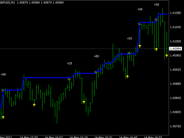 图片[3]-Mql5官网 Chinetti pip collector XL 外汇EA-EA侦探社 - 全球领先的MQL5官网外汇EA机器人MT4自动化交易EA资源免费分享网站