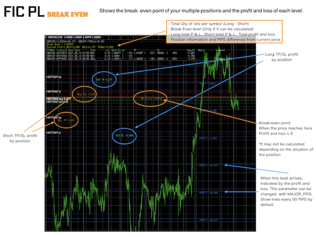 图片[1]-Mql5官网 FIC PL Break Even for MT4 外汇EA-EA侦探社 - 全球领先的MQL5官网外汇EA机器人MT4自动化交易EA资源免费分享网站